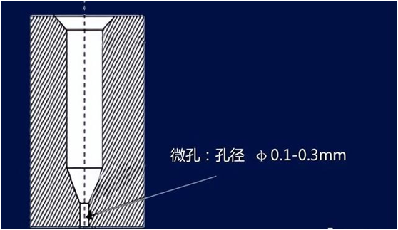 微孔加工的工藝微鉆加工